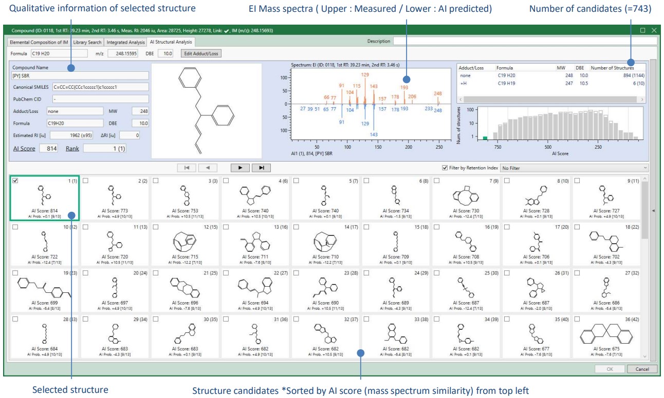 msFineAnalysis AI Ver3によるGCxGCデータ解析 ②ポリマーの熱分解分析