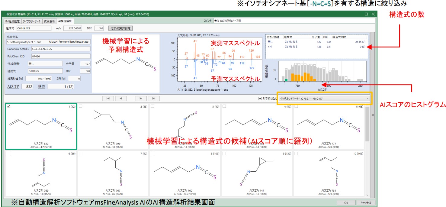 におい嗅ぎGC-TOFMSによる白菜の漬物の香気成分分析
