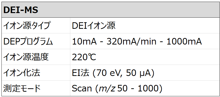 Mesurement condition