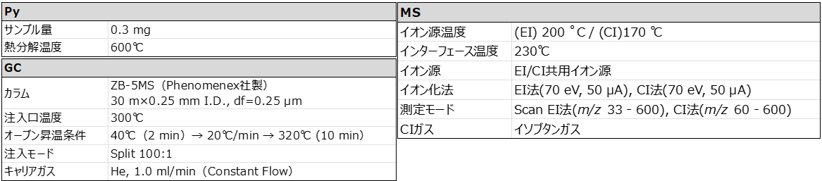 測定条件