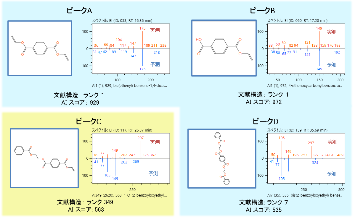 AI構造解析により推定された構造