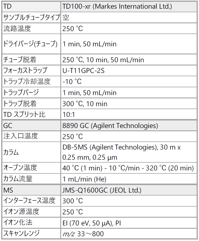 測定条件_直接熱抽出