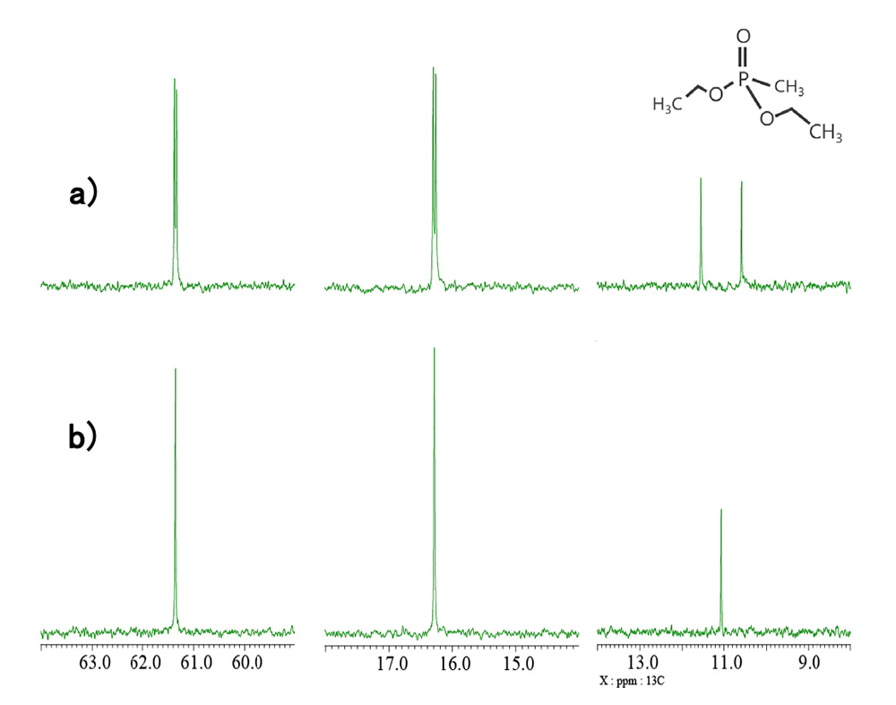 図2: diethylmethylphosphonate in CDCl3の a)13C{1H}, b) 13C{1H}{31P}スペクトル HCXプローブ使用