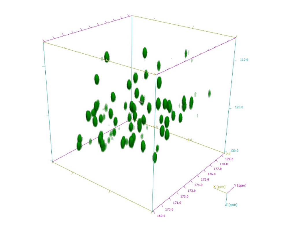 図3: 13C/15N labelled Ubiquitin in 90% H2O/10% D2Oの 3D HNCOCOスペクトル HCNプローブ使用