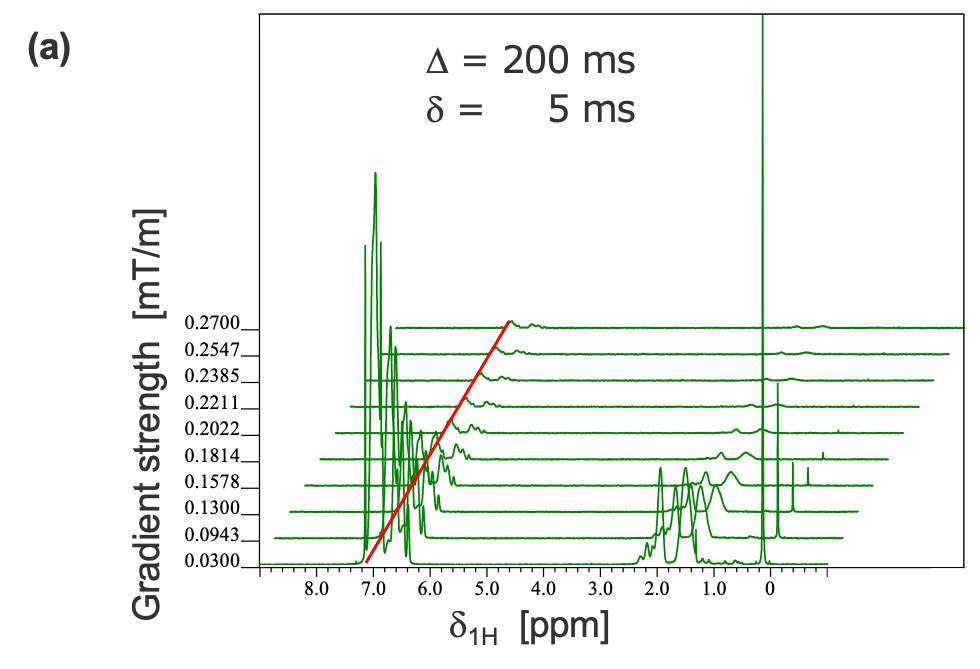 Figure 3 (a)