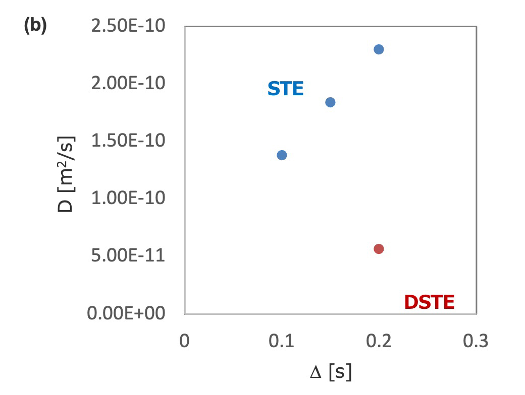 Figure 3 (d)