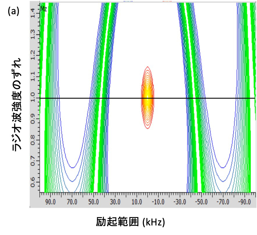 Fig. 4 (a)