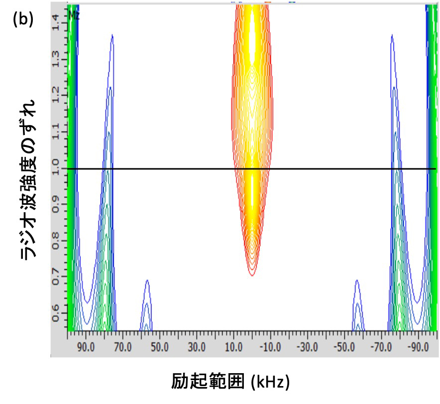 Fig. 4 (b)