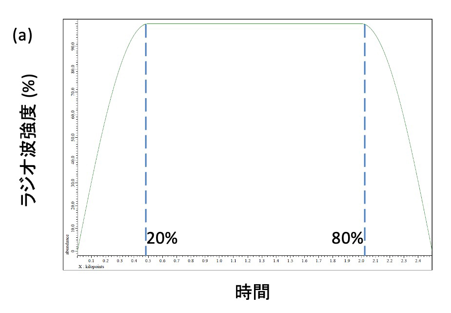 Figure 1 (a)