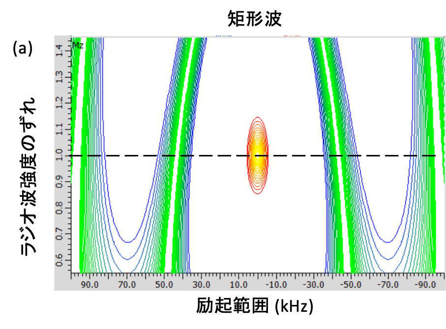 Figure 2 (a)