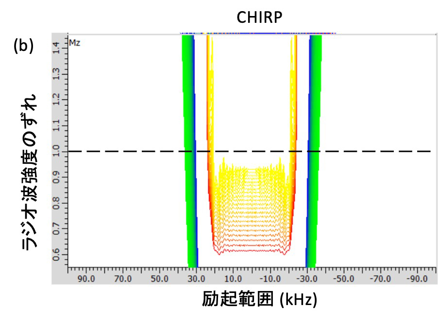 Figure 2 (b)