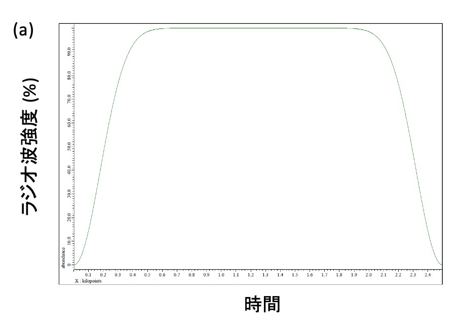 Figure 3 (a)