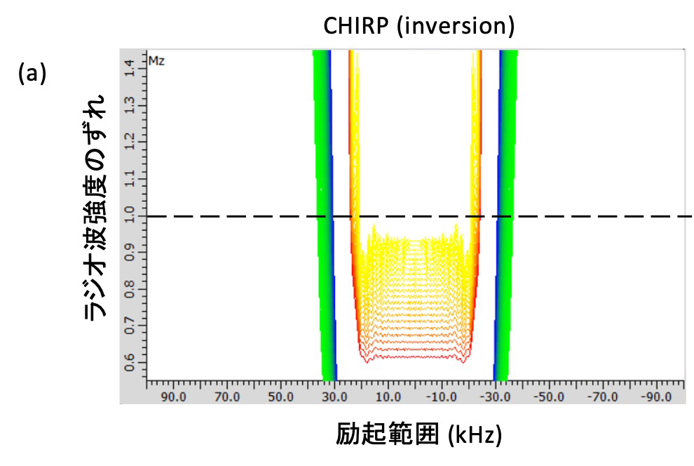 Figure 5 (a)