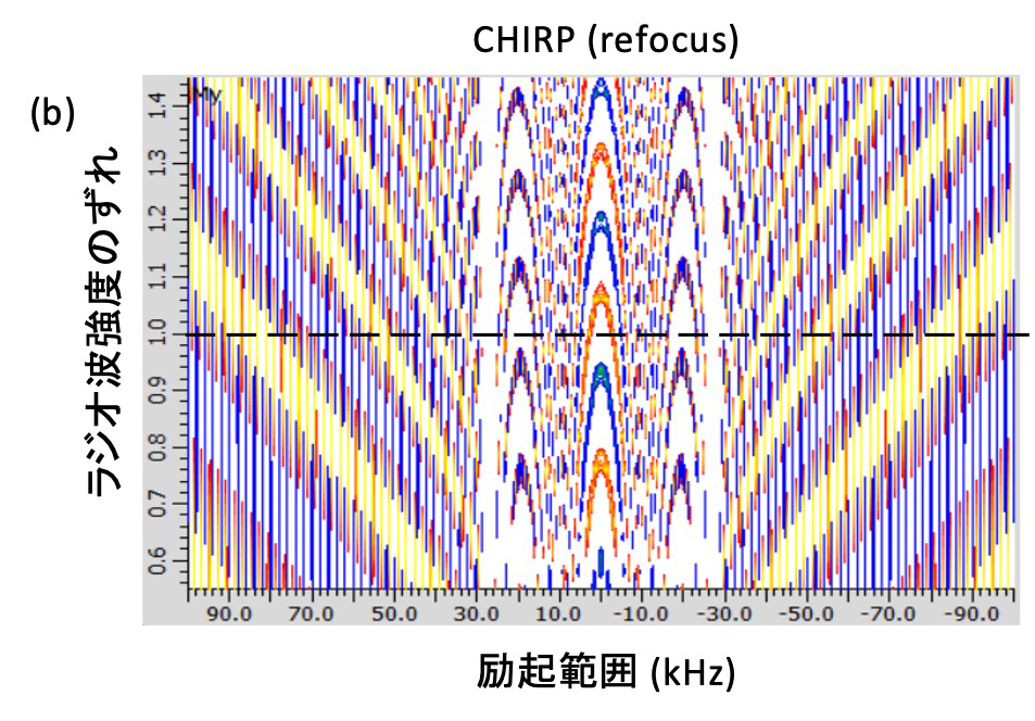 Figure 5 (b)