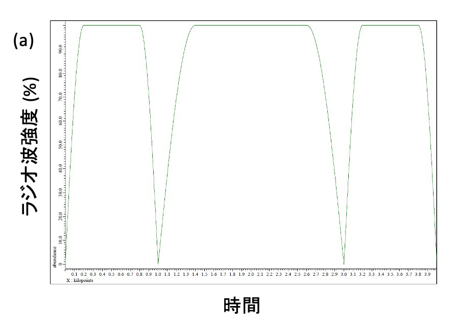 Figure 6 (a)