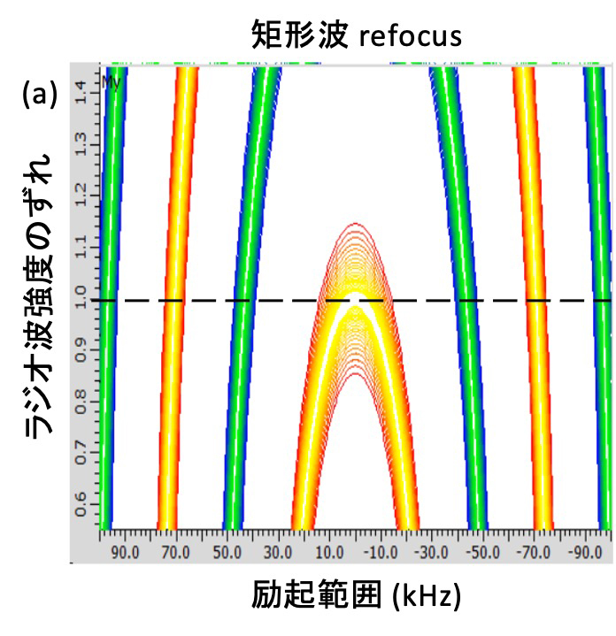 Figure 7 (a)
