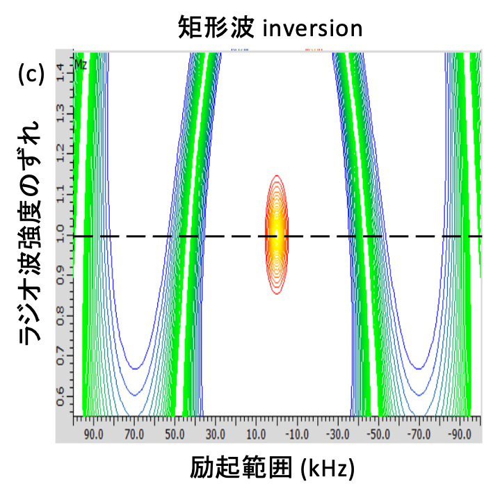 Figure 7 (c)