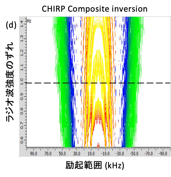 Figure 7 (d)