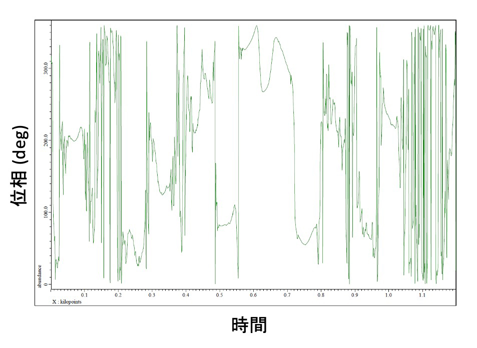 Figure 1 (b)