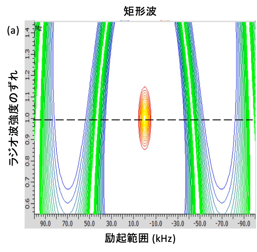 Fig. 2 (a)