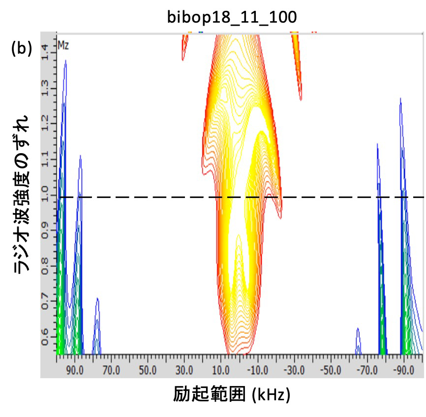 Fig. 2 (b)