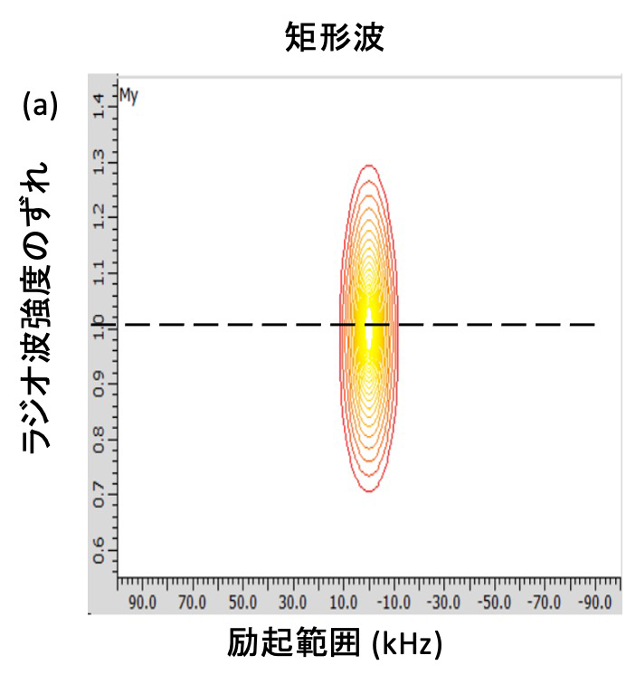 Figure 4 (a)