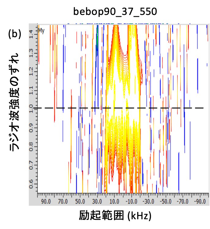 Figure 4 (b)