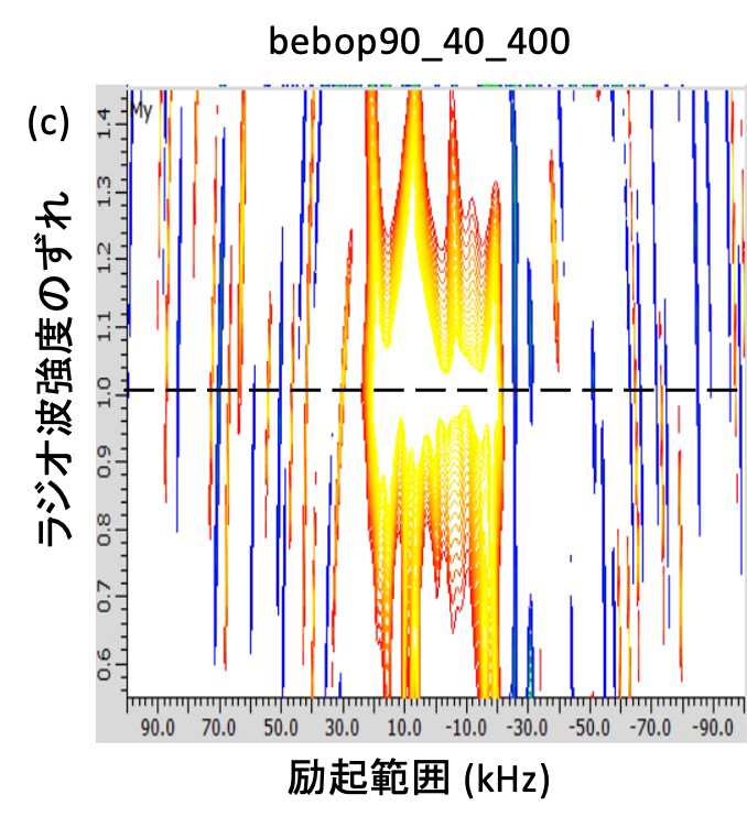 Figure 4 (c)