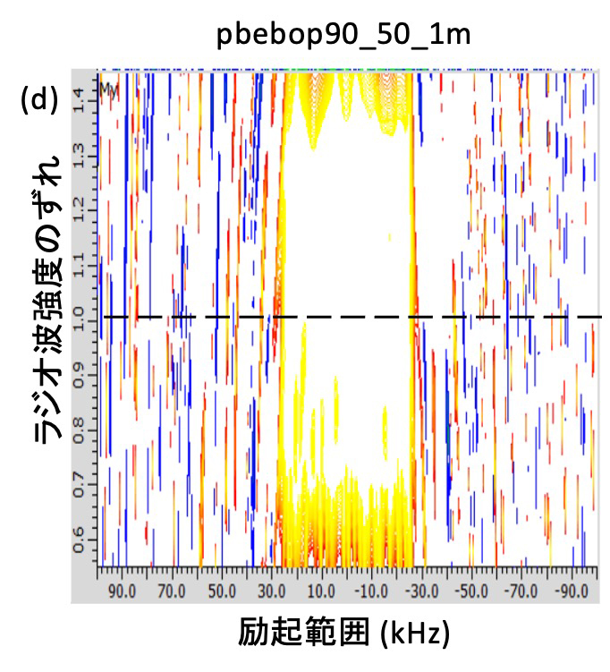 Figure 4 (d)
