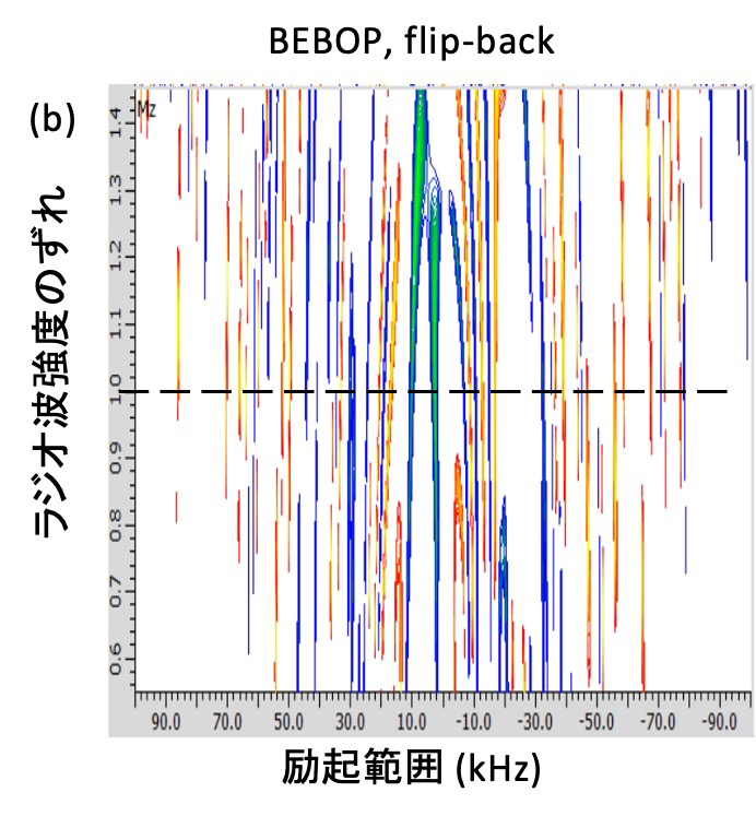 Figure 5 (b)