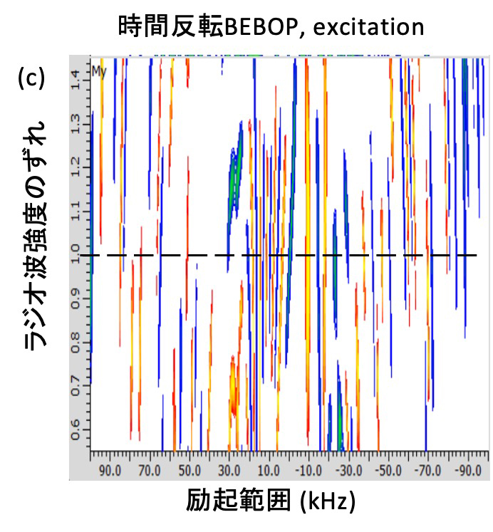 Figure 5 (c)
