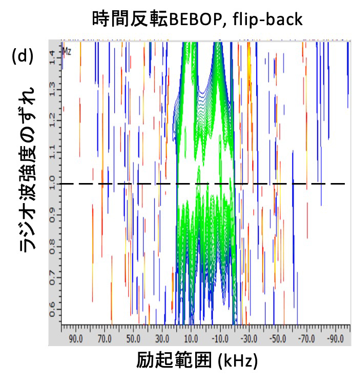 Figure 5 (d)