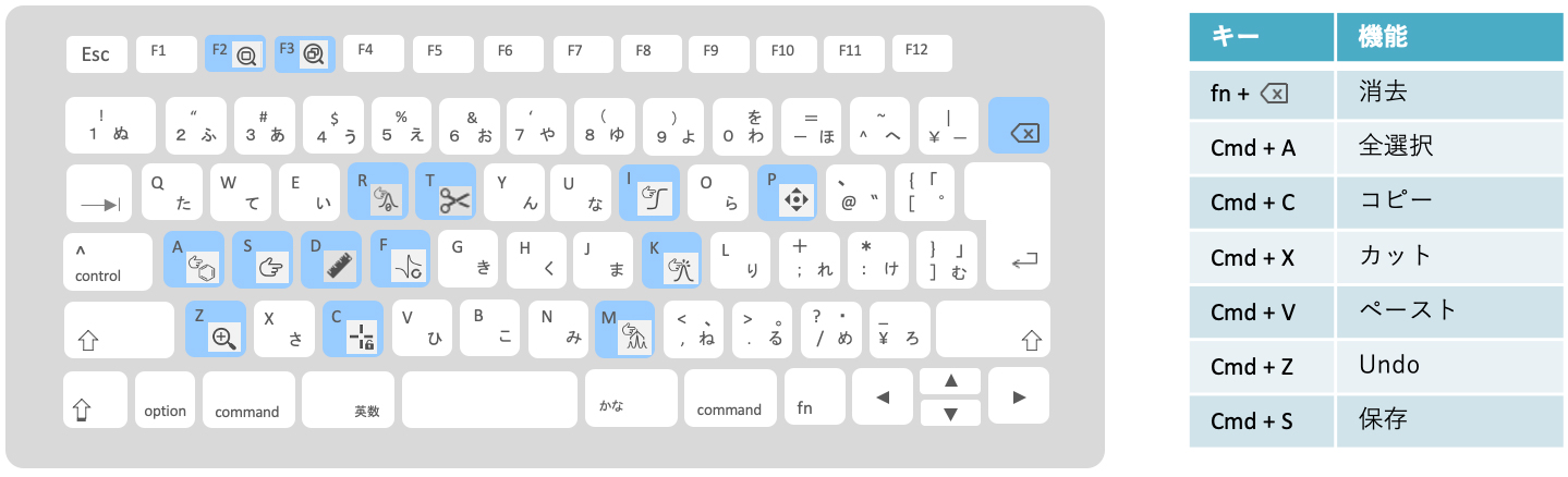 Macintoshキーボード