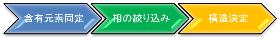 図