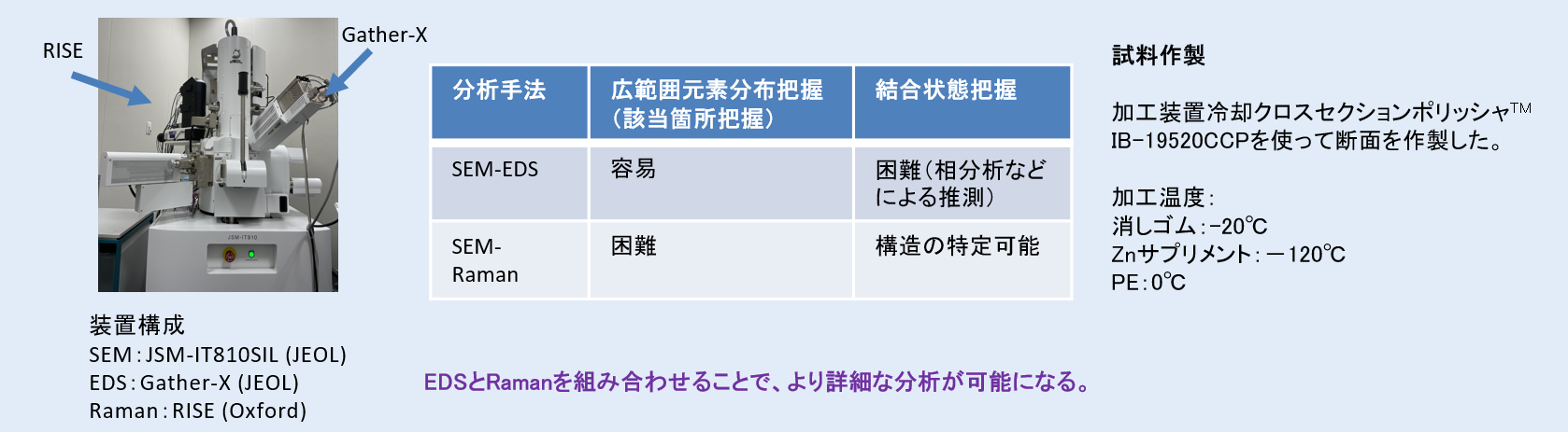 サマリー