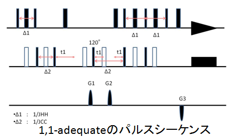 1,1-adequateのパルスシーケンス