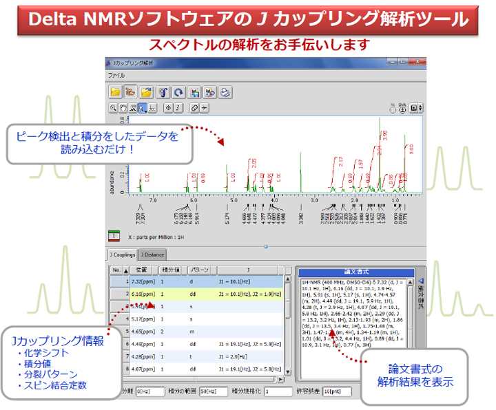 Delta NMRソフトウェアのJカップリング解析ツール