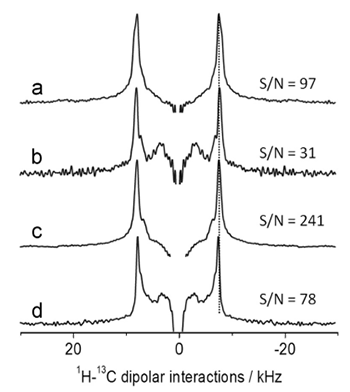 超高速MAS下でのC-H, N-H原子間距離の正確な決定法(VC-CP法)