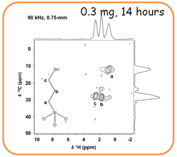 1H-13C  CP-HSQC  NMRスペクトル