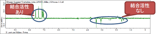 T1r filter付きのWaterLOGSYスペクトル