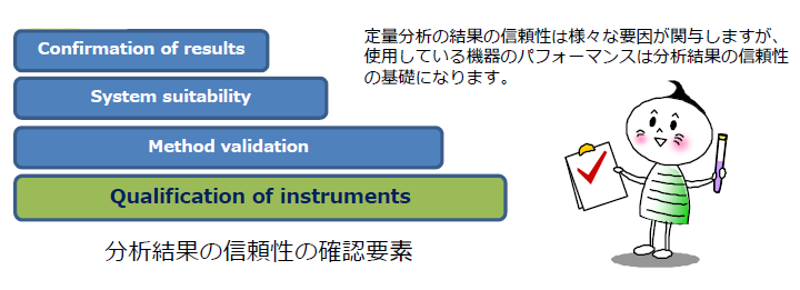 分析結果の信頼性の確認要素