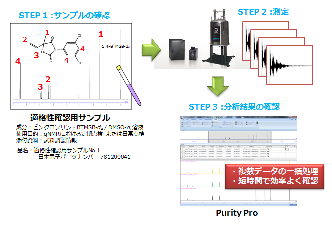 NMR測定手順