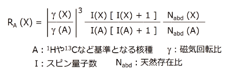 総合相対感度(Receptivity)