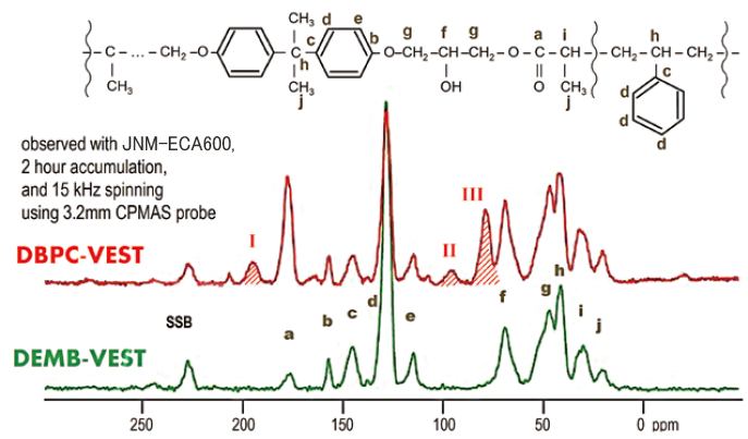 13C CPMAS spectra