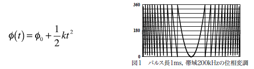 図1　パルス長1ms, 帯域200kHzの位相変調