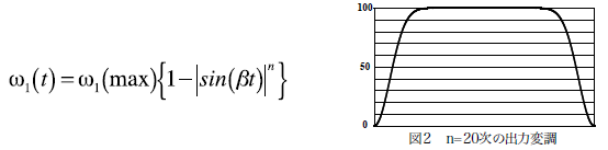図2　n=20次の出力変調