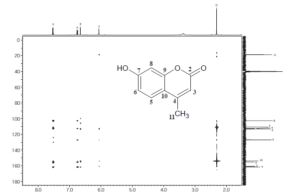 図2 4-methyl umbelliferone の CIGAR-HMBCスペクトル