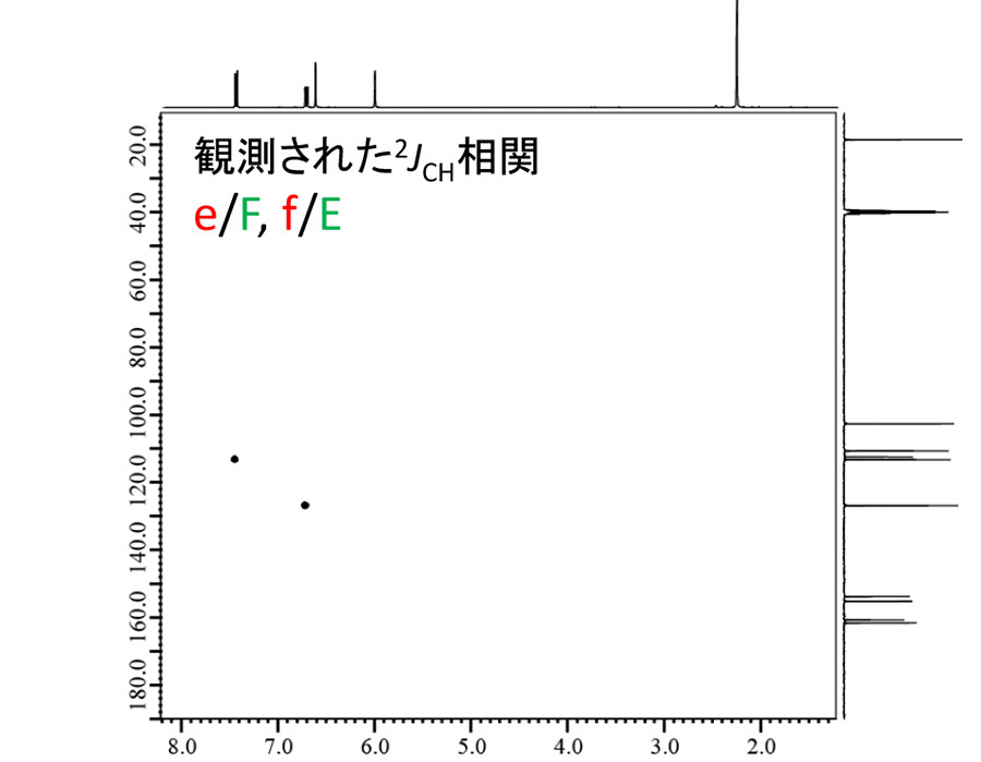 H2BC