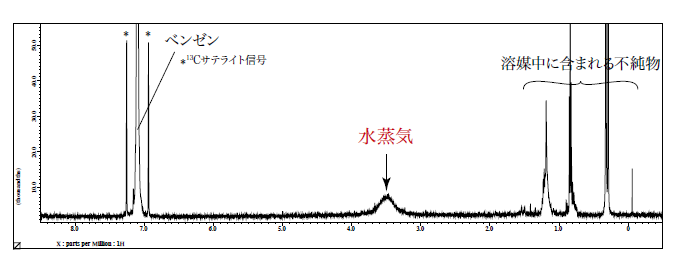 図1 標準構成の従来型エアドライア内蔵コンプレッサ（固体NMR対応高圧タイプ）使用時