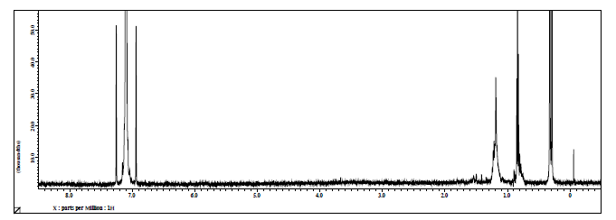 図2 高分子膜式低露点エアドライア（露点-40℃タイプ）使用時 ※従来型エアドライア内蔵コンプレッサを併用